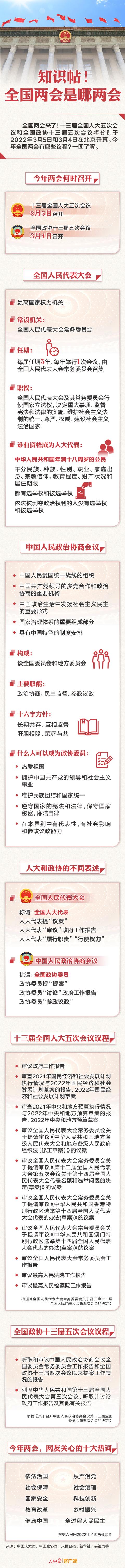 知识帖！全国两会是哪两会？