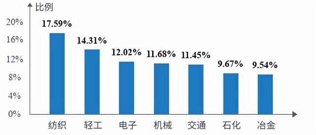 知领·报告 | 中国工业互联网平台应用水平与绩效评价分析（2021）（附：报告全文下载）
