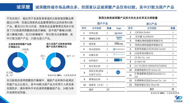 医疗机械展的调研报告