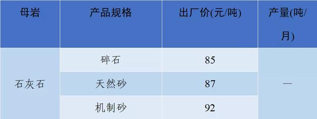 砂石骨料网出厂价与到单位价格