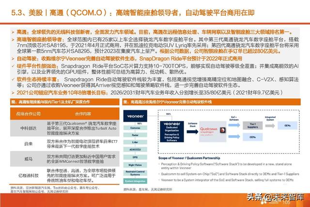 汽车智能驾驶产业深度研究：全球智能驾驶产业链投资分析