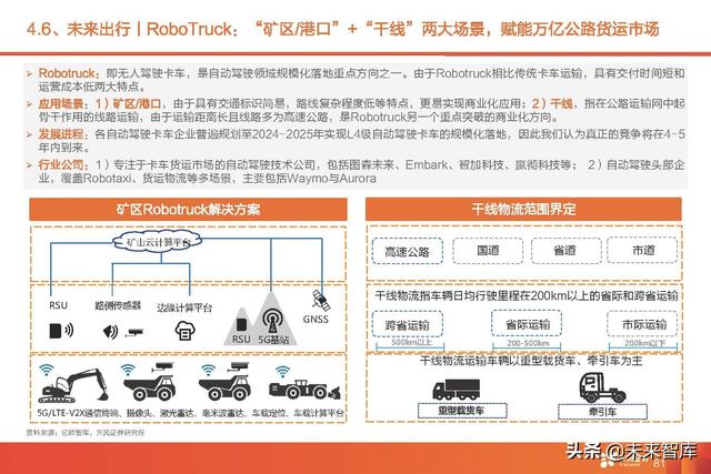 汽车智能驾驶产业深度研究：全球智能驾驶产业链投资分析