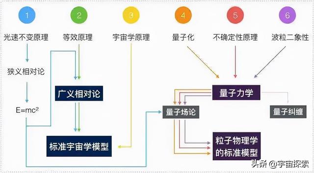 光子为什么能达到光速，而且必须达到光速？为何其他粒子就不行？