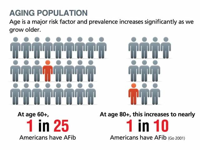 等了 3 年，国行版 Apple Watch 心电图功能终于来了