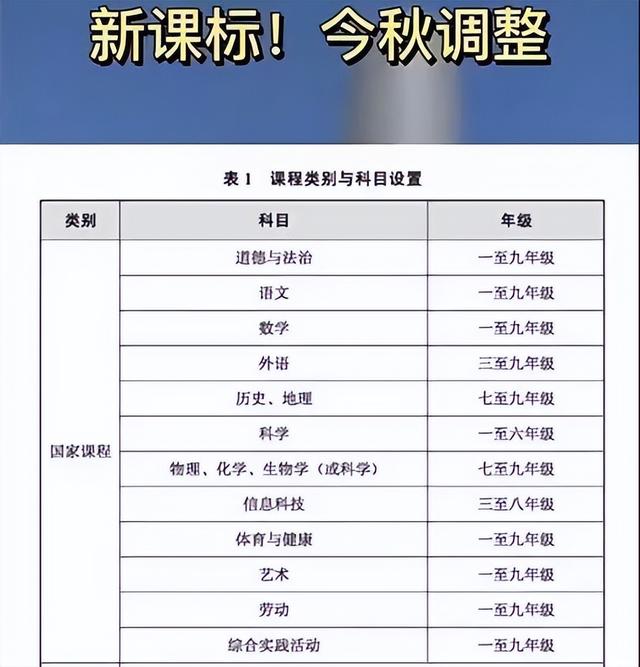教育部发布“新课标”，英语似乎地位不保，体育课成了“香饽饽”