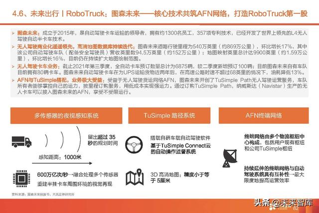 汽车智能驾驶产业深度研究：全球智能驾驶产业链投资分析