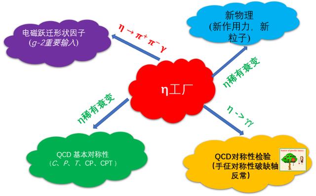 埃塔介子工厂——低能希格斯工厂