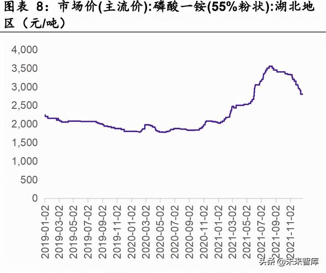 化工新材料行业深度研究：磷化工、氟化工、锂、稀土3