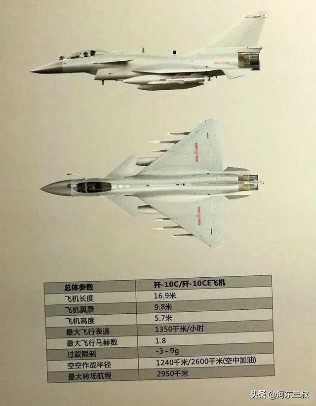 单价2亿，天价阵风再售42架，为什么性价比更高的歼10却卖不动