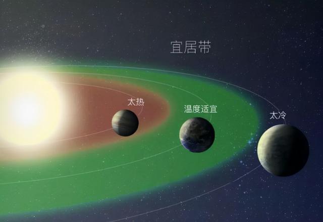 我们搞错了？金星才是早期的地球，而火星已经“死去”？