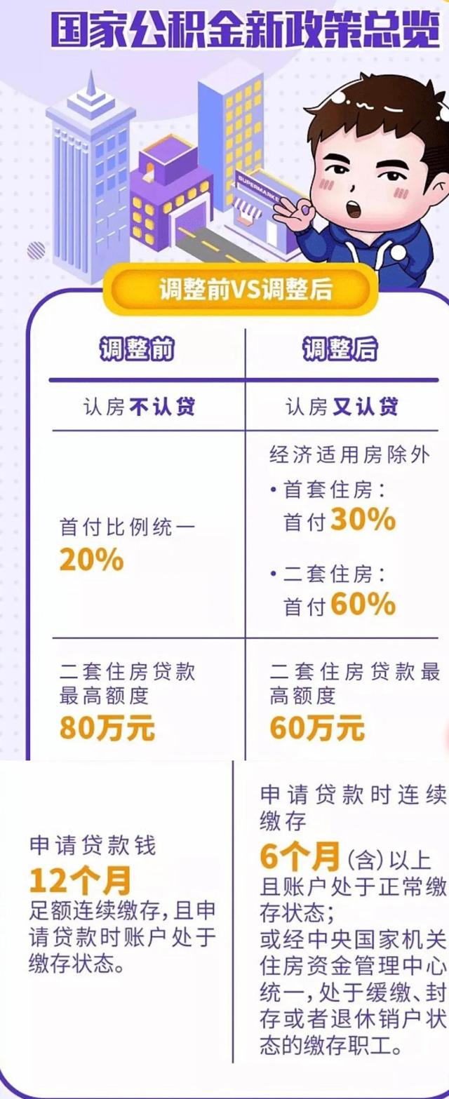 买房时候公积金怎么用「公积金有什么用」