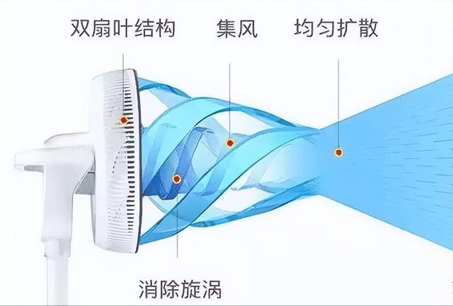 电风扇品牌排行榜前十名,电风扇品牌排行榜前十名静音转页风扇