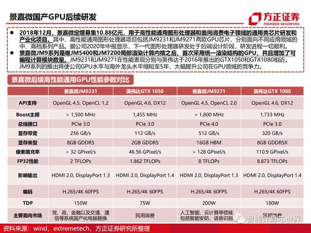 国产GPU的发展历程及芯片性能详解