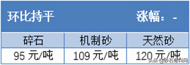 砂石骨料价格