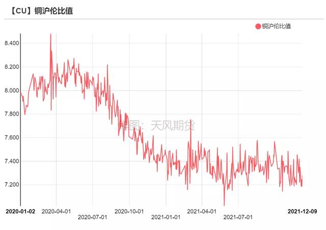 「铜」可能面临一次风险释放