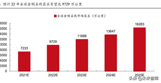 电气工程十年发展目标