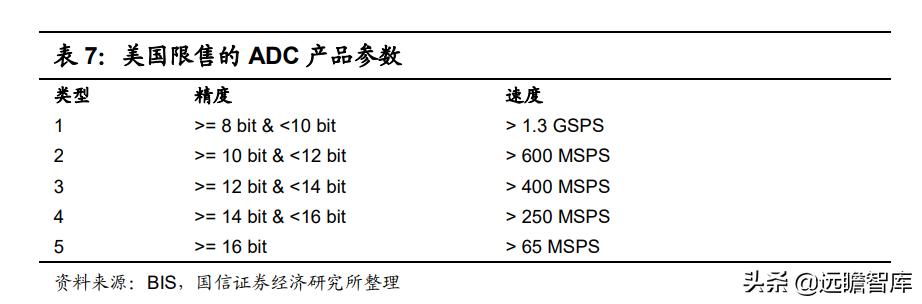 模拟芯片：连接物理与数字世界的桥梁，市场规模将超700亿美元