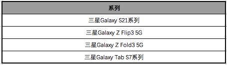 三星现公布了最新的 OneUI4.0 更新计划时间表