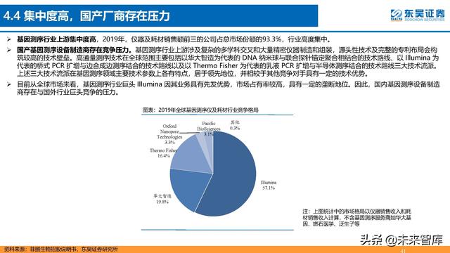 生命科学研究