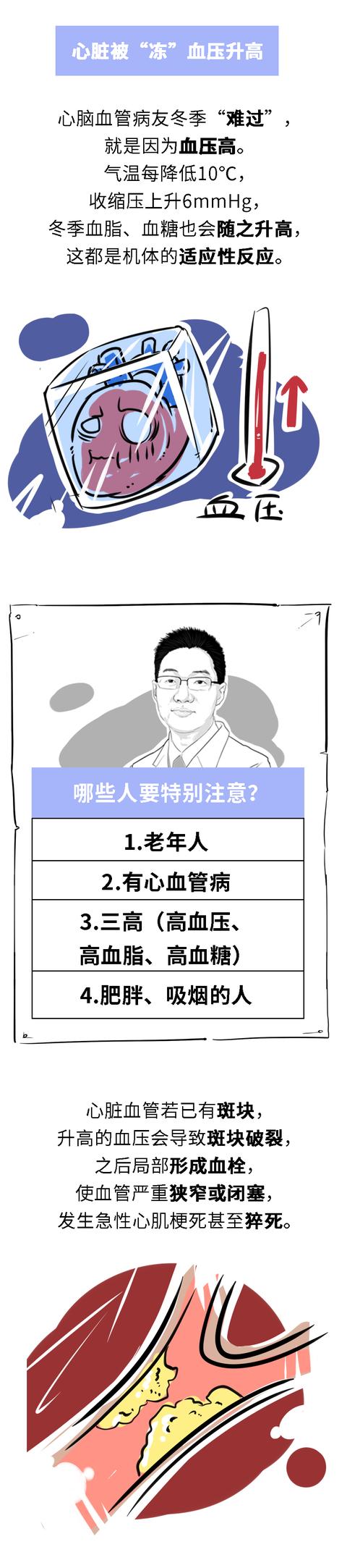 冬季心脏最脆弱，如何平稳过冬？