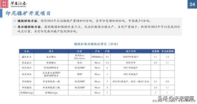 金属新材料行业2022年投资策略：“周”而复始，成长可“期”