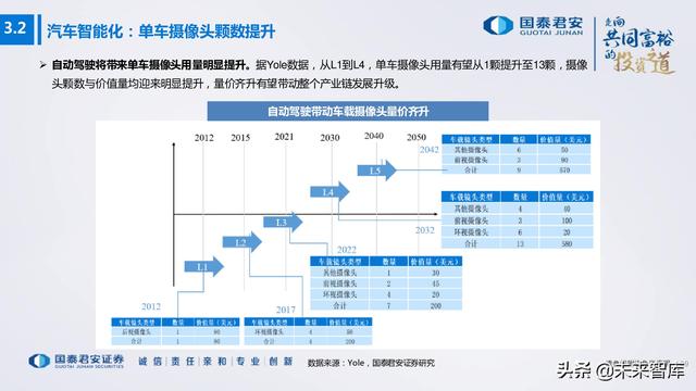 电子行业176页深度报告：汽车与XR，下一个十年