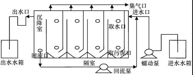 陶瓷过滤机搅拌结构图