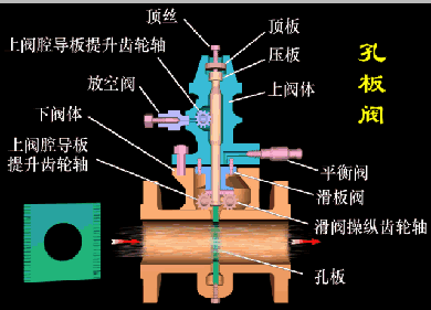 阀门阀门