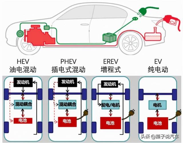 一场旅游揭开“遮羞布”，养不起丢不掉，新能源车型可笑可笑