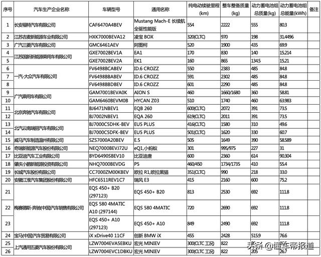 懂车周报｜欧拉好猫发布“换芯”最终补偿方案，蔚来ET5要来了