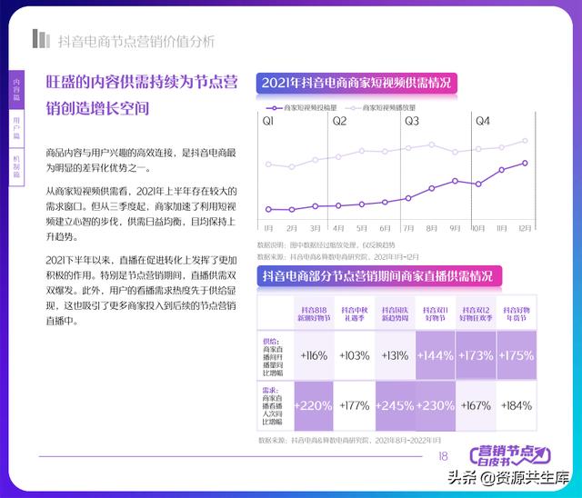2022궶ӪƤ飨ȫӪ+Ӫٻ滮