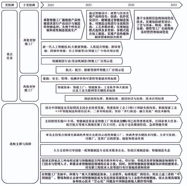 中国工程科技2035发展战略研究