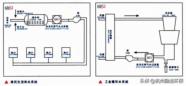 振动式过滤机价格