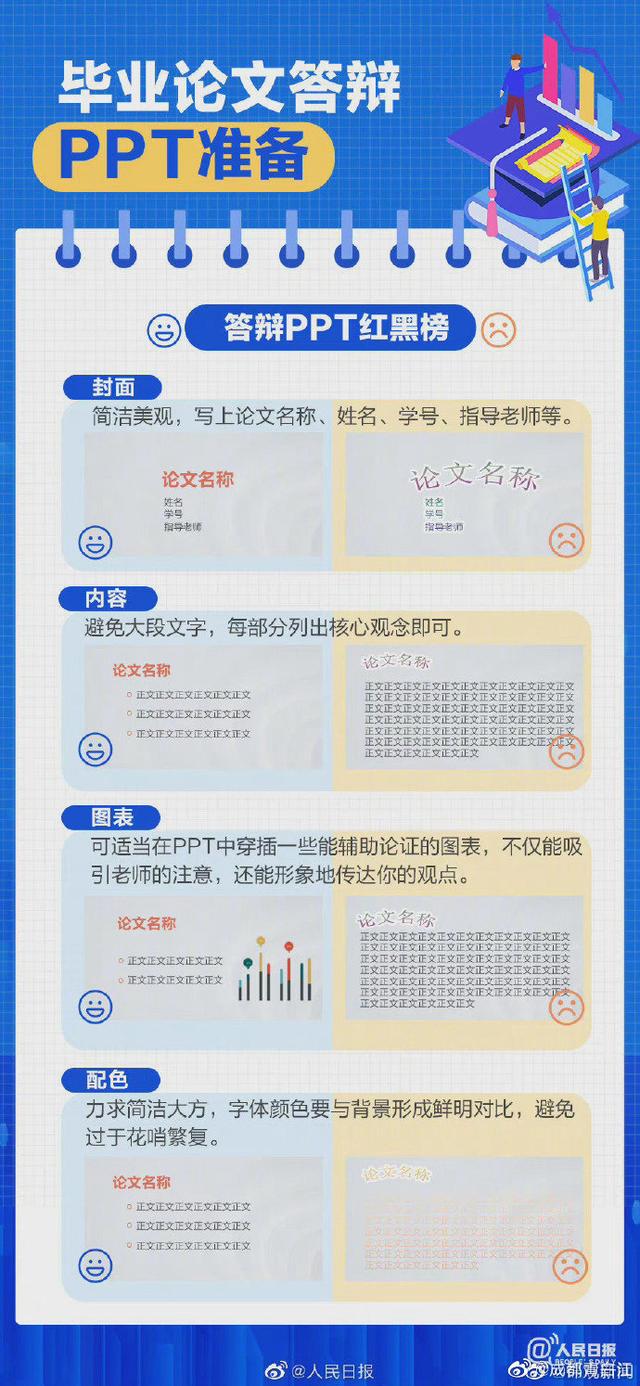 祝通过！2022届毕业生开启论文答辩模式