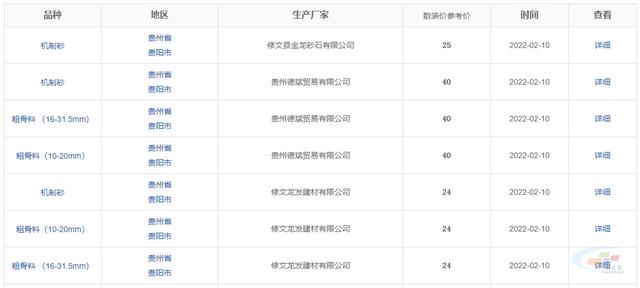 贵阳制砂机出售报价