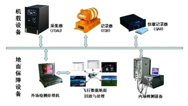 专家推测另一个黑匣子或破损