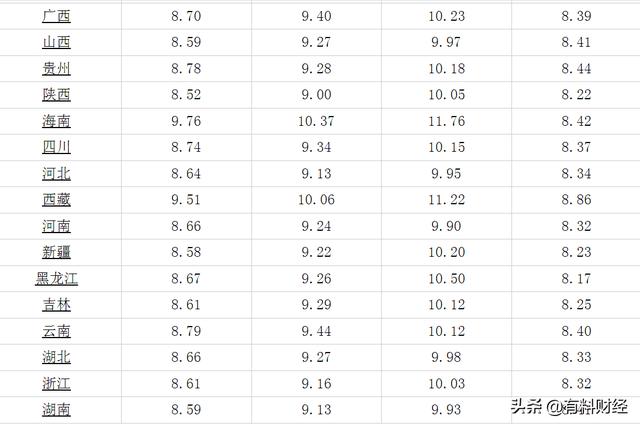 油价调整消息：今天4月29日全国调价后92号、95号汽油、柴油价格