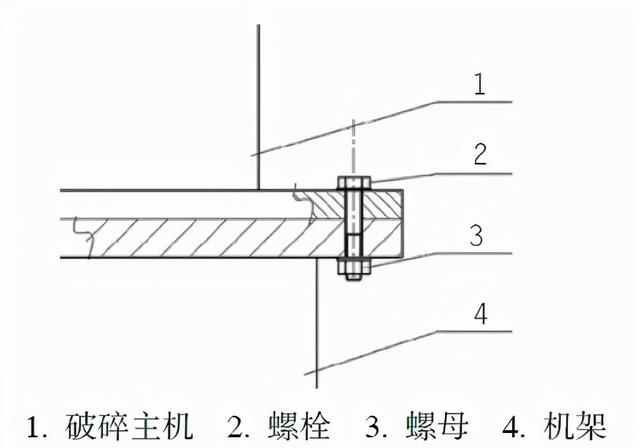 包含移动破碎机机架设计详图的词条