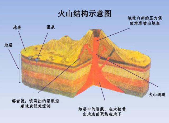 喷烟高达7000米！日本一海底火山喷发，富士山会不会也恐将喷发？