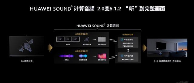 华为智能电视发布，智能V Pro电视，引领电视行业，助力品质生活