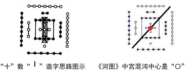 女娲氏用北斗发明华夏计数文字的远古历史真相