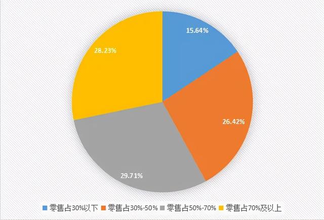 2021河南省茶叶流通领域市场调查报告(一)