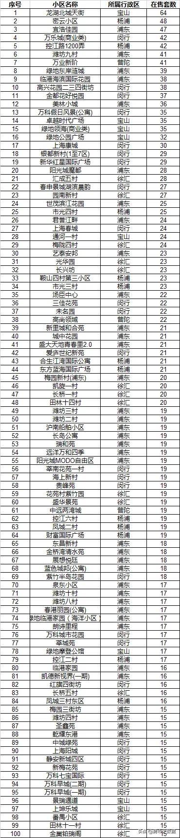 全国最大的小区排名，全国最大的小区排名一览表(附2023年排行榜前十排名名单)