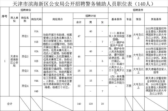 7月1日报名, 滨海辅警招140人, 了解下