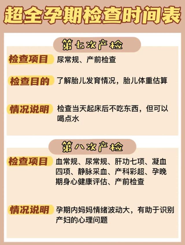 超全产检项目时间表来啦！孕期必收藏