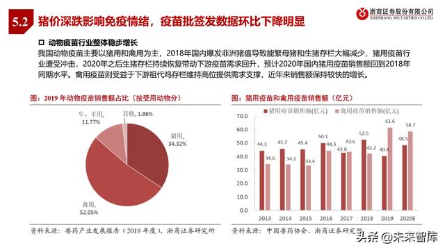 农林牧渔业2022年投资策略:种业、生猪、肉禽、疫苗行业分析