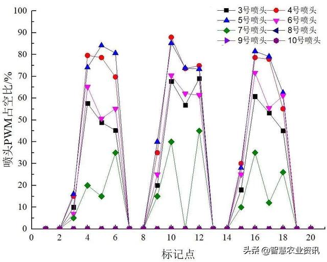 本溪隔膜泵式过滤机