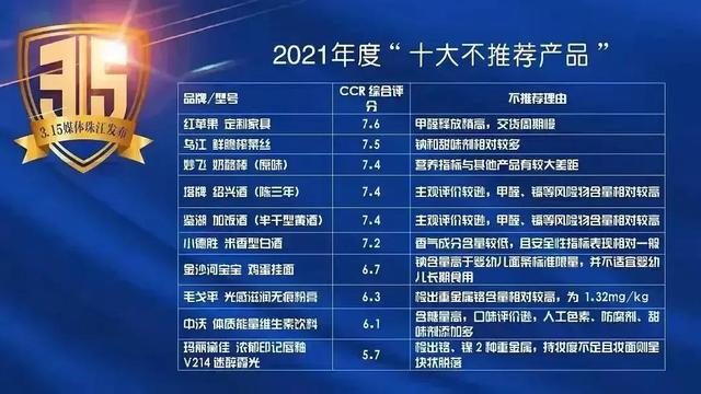 3.15曝光食品安全乱象，统一康师傅双汇等均在列，现场触目惊心
