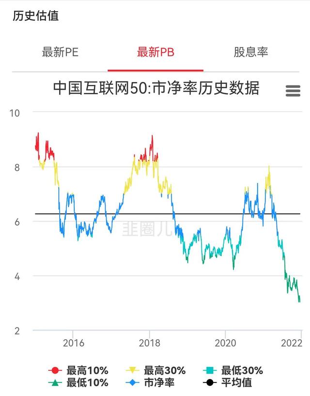 现在中概互联网是个历史级别机会，不次于2018年底的创业板