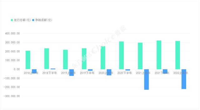 债券期限越长,债券的发行价格就可能越低「2020年发行债券总量」